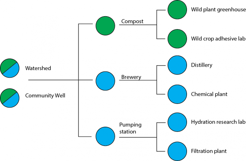 File:Farmingtechtree.png
